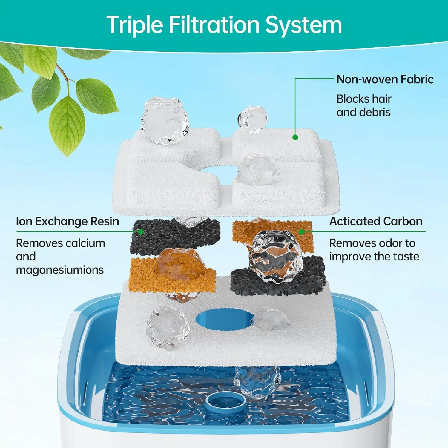 12-Pack Cat Water Fountain Filter Replacement & 12-Pack Pre-Filter Sponges for Square 84oz/2.5L Automatic Cat Fountain Dog Water Dispenser, Triple Filtration System Activated Carbon for Pet Fountain
