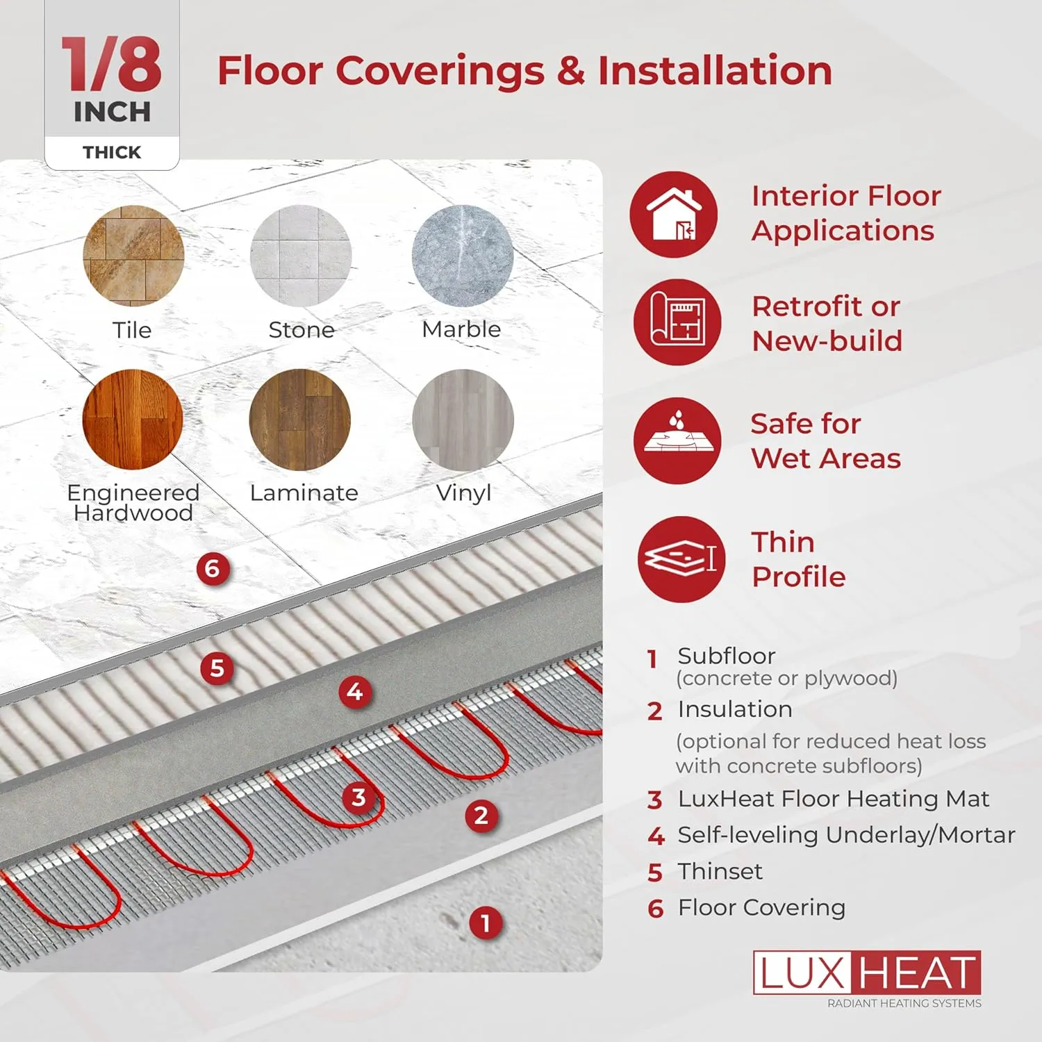 15 Sqft Mat Kit, 120v Electric Radiant Floor Heating System for Under tile, Stone and Laminate. Kit Includes Alarm, Heated Floor Mat, UDG OJ Microline Programmable Thermostat w/GFCI & Sensor