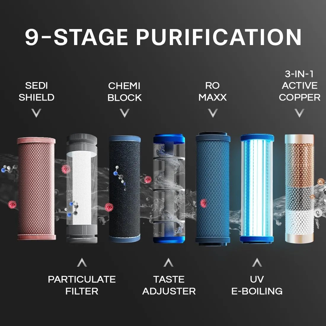 Aquaguard Blaze Insta Hot & Ambient 9-Stage RO, Dual Stainless Steel Tank Water Purifier | RO UV Active Copper Tech | Taste Adjuster | Upto 60% Water Savings | Suitable for all Water Sources