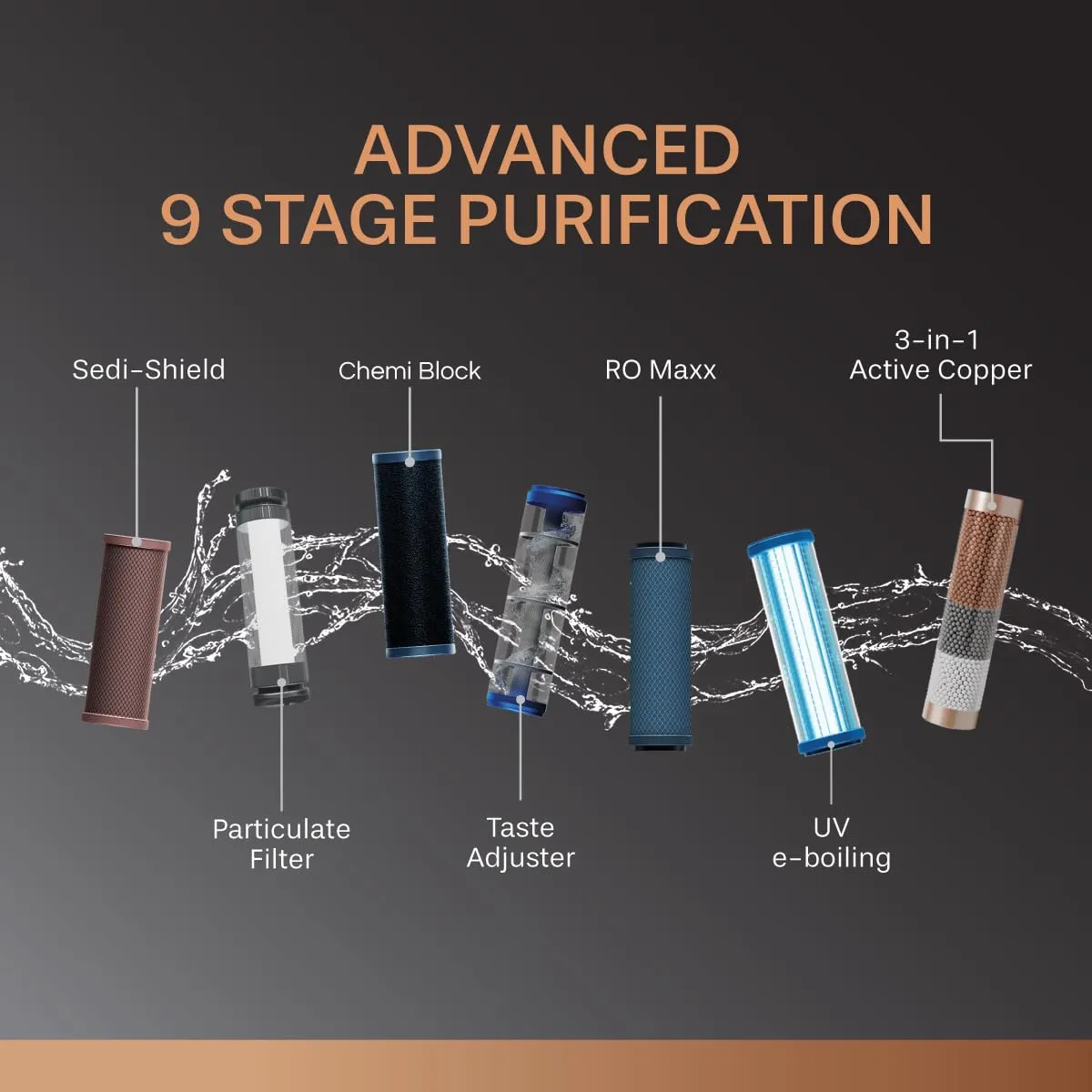 Aquaguard Neo WS 9-Stage Active Copper Tech Water Purifier |  RO UV Active Copper Tech | Suitable for all Water Sources GWPDNCRUM00B00