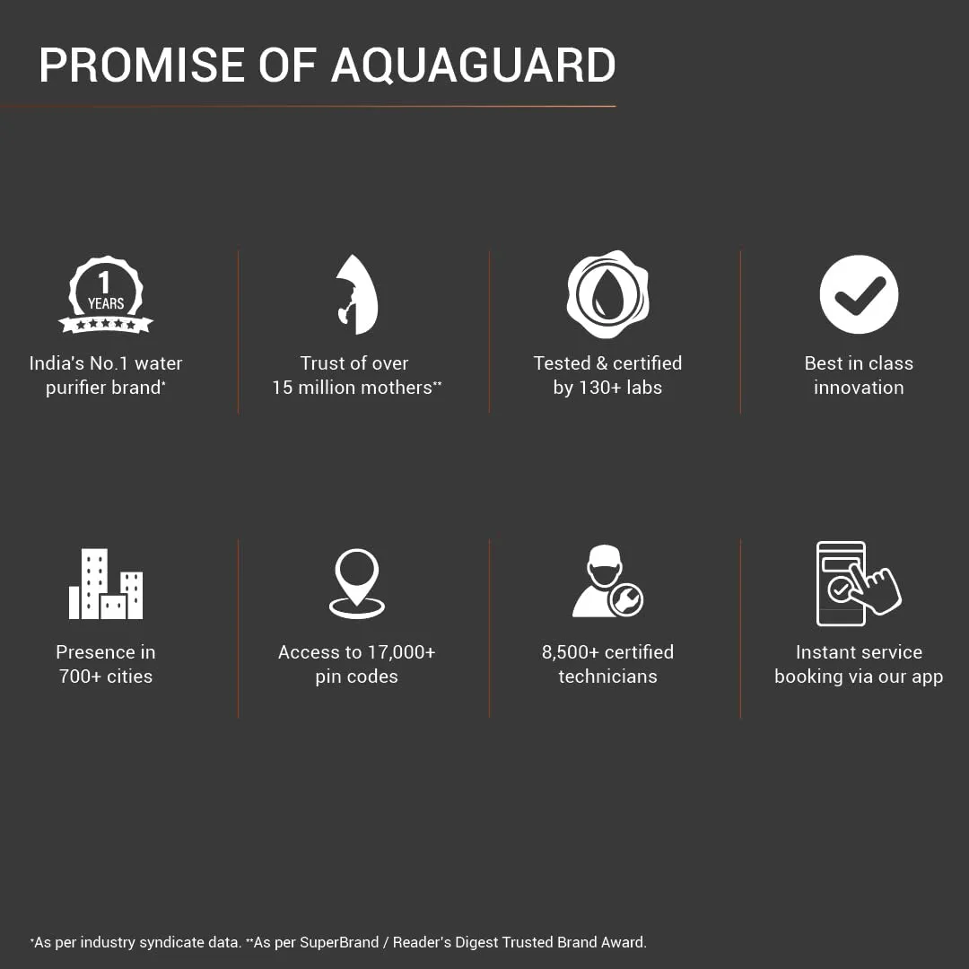 Aquaguard Superio WS RO UV SS Water Purifier with Patented Active Copper Technology & Stainless Steel Tank | Suitable for Borewell/Tanker/Municipal Water | GWPDSPRRS03B00