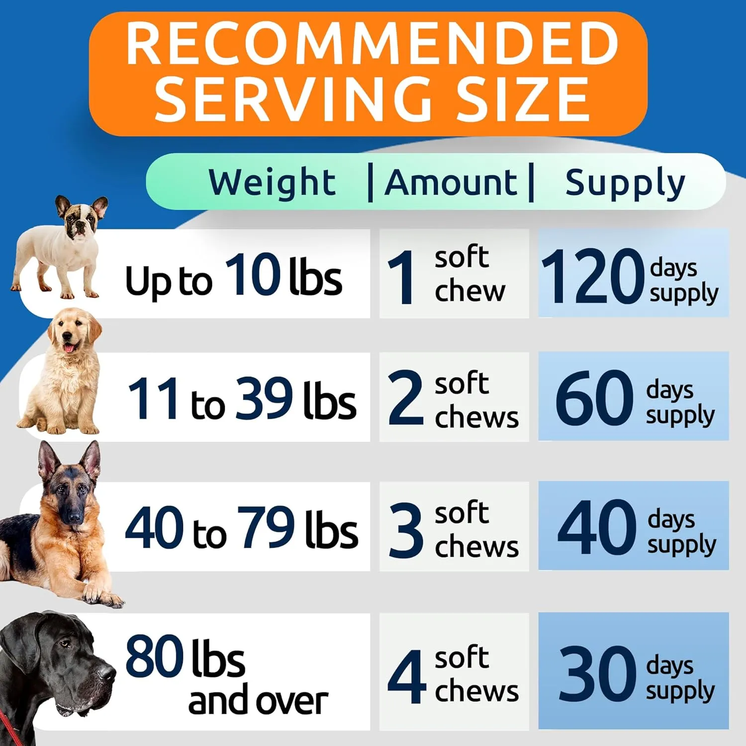 Bark&Spark Senior Advanced Glucosamine Chondroitin for Dogs - Hip Joint Pain Relief - Old Dog Joint Chews Large & Small Breed - Hip Joint Chews Joint Health Care Treats - 120Ct