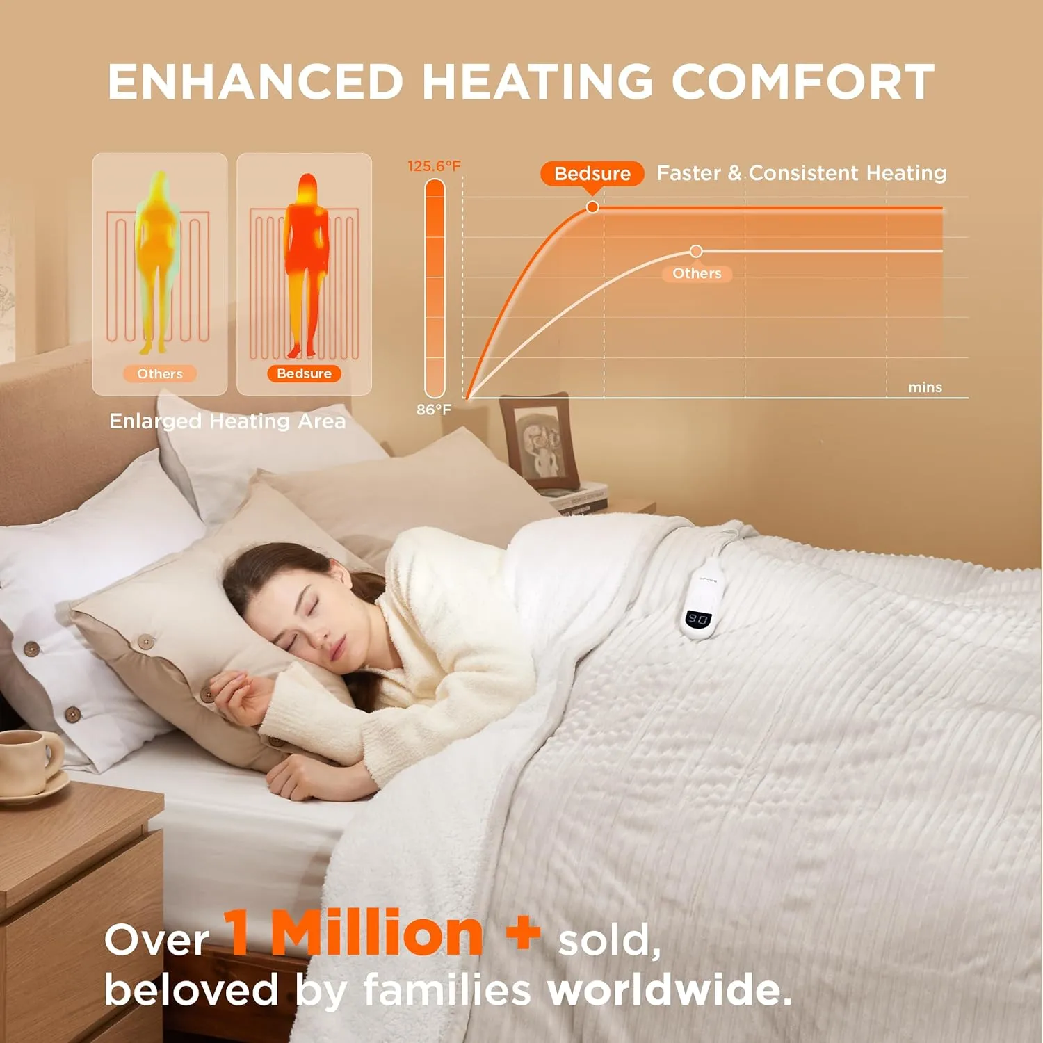 Bedsure Electric Blanket Twin - Soft Ribbed Flannel Heated Blanket, Heating with 10 Time Settings, 6 Heat Settings, and 8 hrs Timer Auto Shut Off, Warm Gift for Grandma (62x84 inches, Cream)