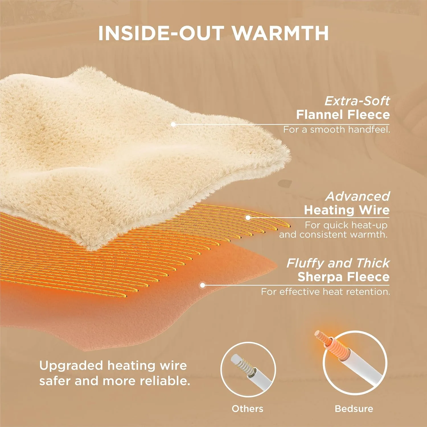 Bedsure Electric Blanket Twin - Soft Ribbed Flannel Heated Blanket, Heating with 10 Time Settings, 6 Heat Settings, and 8 hrs Timer Auto Shut Off, Warm Gift for Grandma (62x84 inches, Cream)