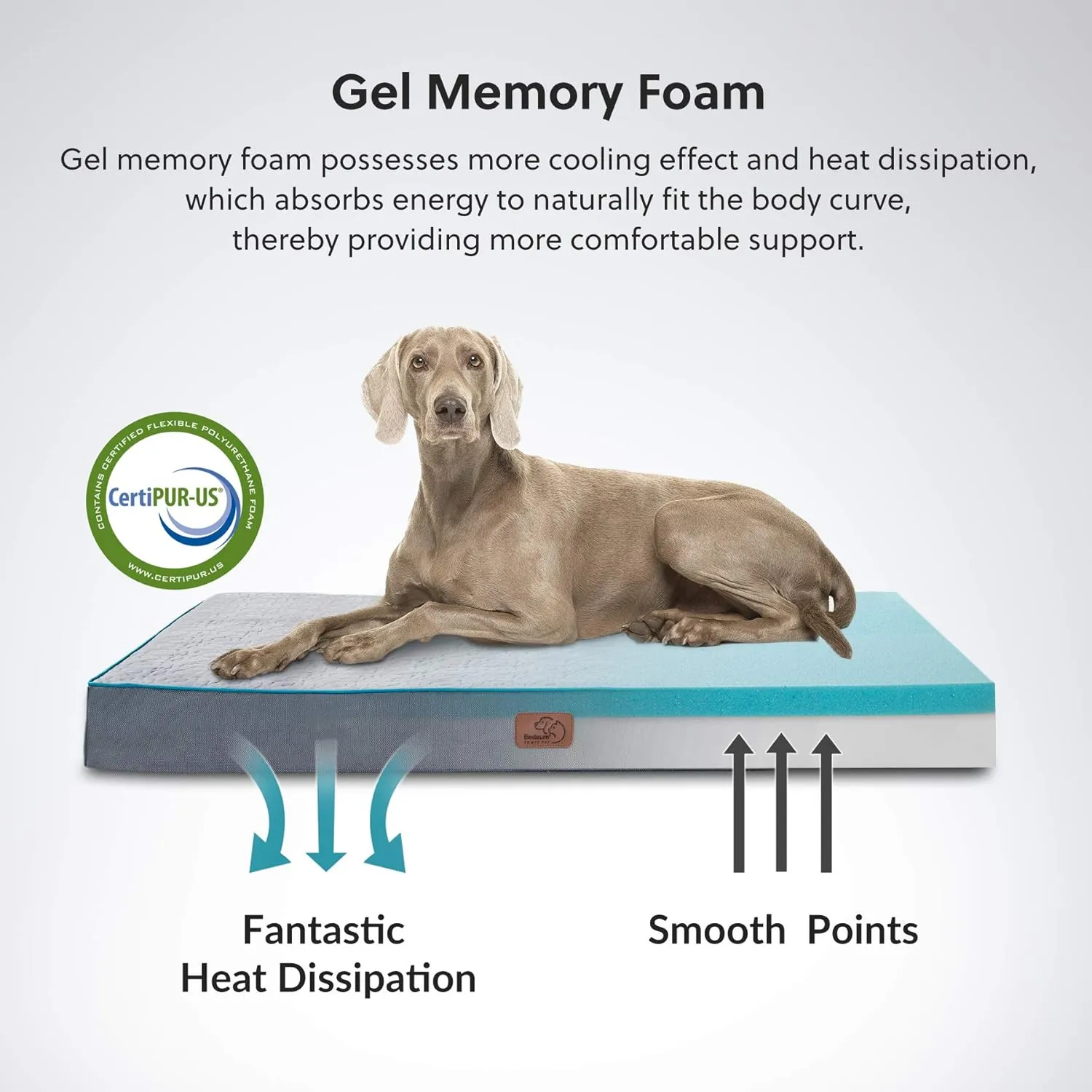 Bedsure Orthopedic Dog Bed for Large Dogs - Memory Foam Pet Mat, 2-Layer Thick Pet Mattress with Removable Washable Cover and Waterproof Lining (36x27x3.5 Inches), Grey