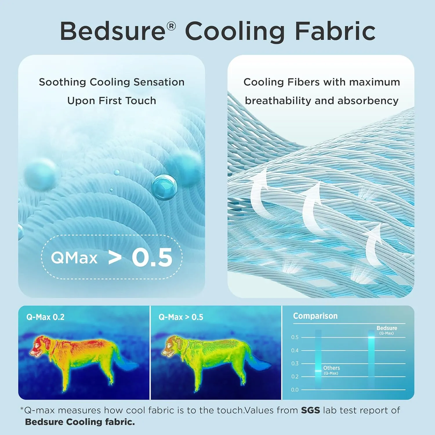 Bedsure Premium Cooling Dog Blankets for Bed - Q-MAX>0.5, Breathable Summer Washable Cold Pet Mat, Soft Durable Self Cooling Dog Mat for Hot Weather, Gentle Cream, 60x80