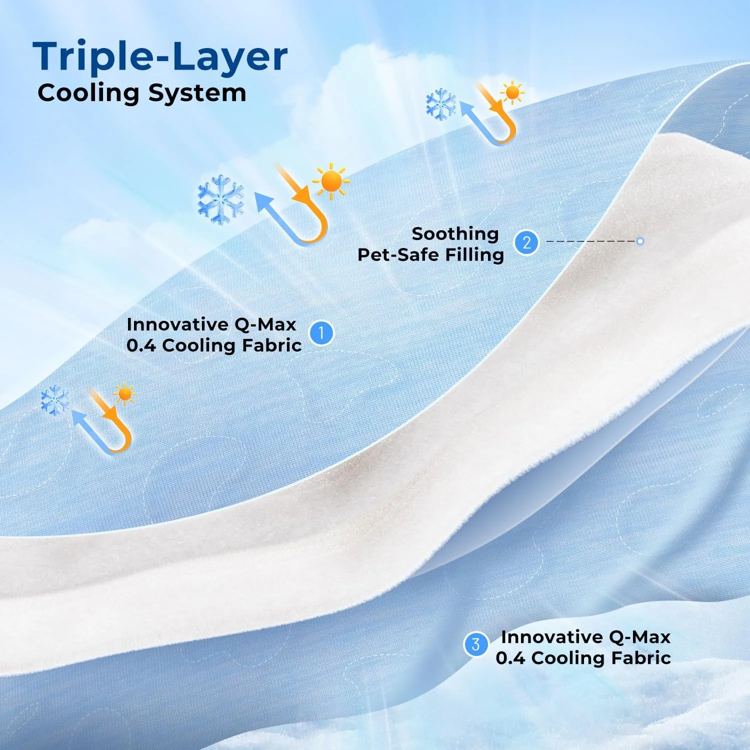 Cooling Blanket for Large Dogs - High Q-MAX 0.4  Cold Washable Pet Mat, Travel Soft Dog Summer Essentials, Grey, 40"x50"