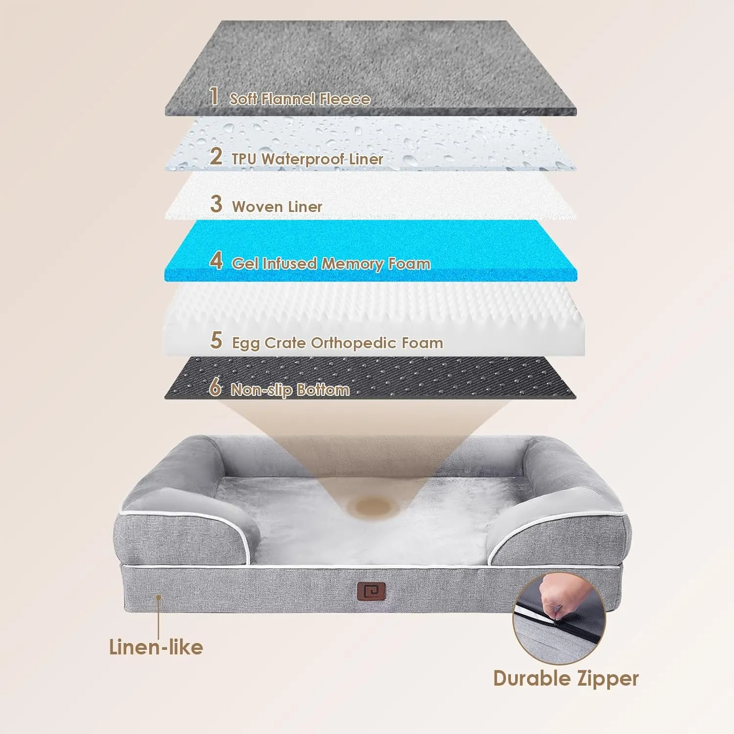 EHEYCIGA Orthopedic Dog Bed for Medium Dogs, Waterproof Memory Foam Medium Pet Beds with Sides, Non-Slip Bottom and Egg-Crate Foam Dog Couch Bed with Washable Removable Cover, Grey