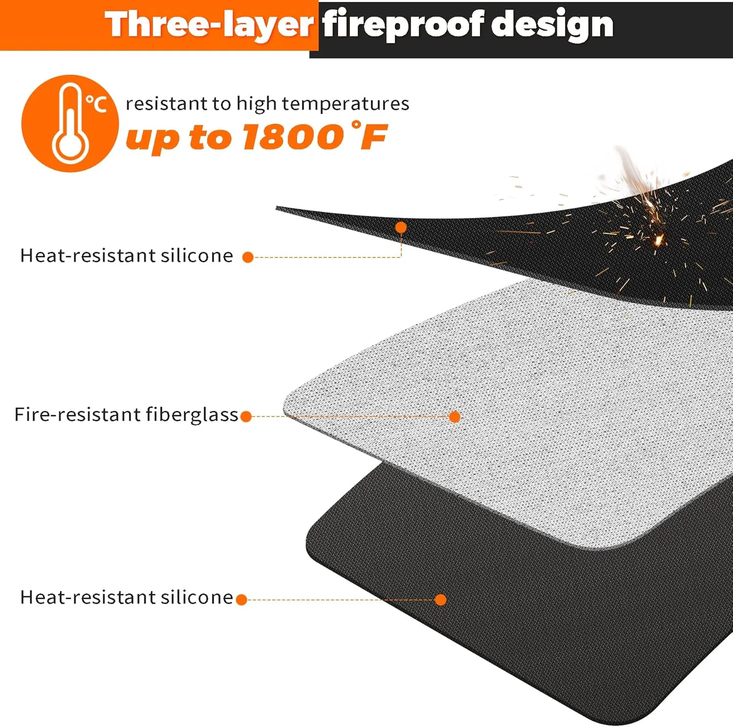 FireGuard Elite 60"x40" Fireproof Mat - Waterproof & Flame Retardant for Grills, Fireplaces, Camping | Heat Resistant up to 1500F | Heavy-Duty Indoor/Outdoor Safety Mat for BBQ, Patio, Garage