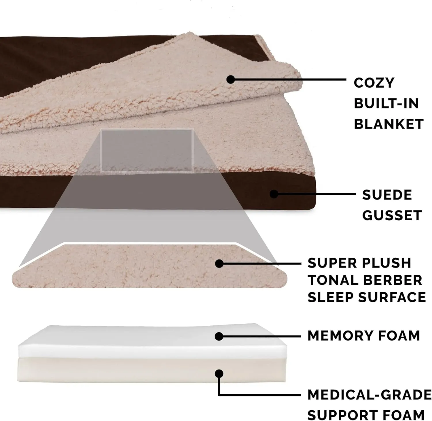 Furhaven Memory Foam Dog Bed for Medium/Small Dogs w/ Removable Washable Cover, For Dogs Up to 35 lbs - Berber & Suede Blanket Top Mattress - Espresso, Medium