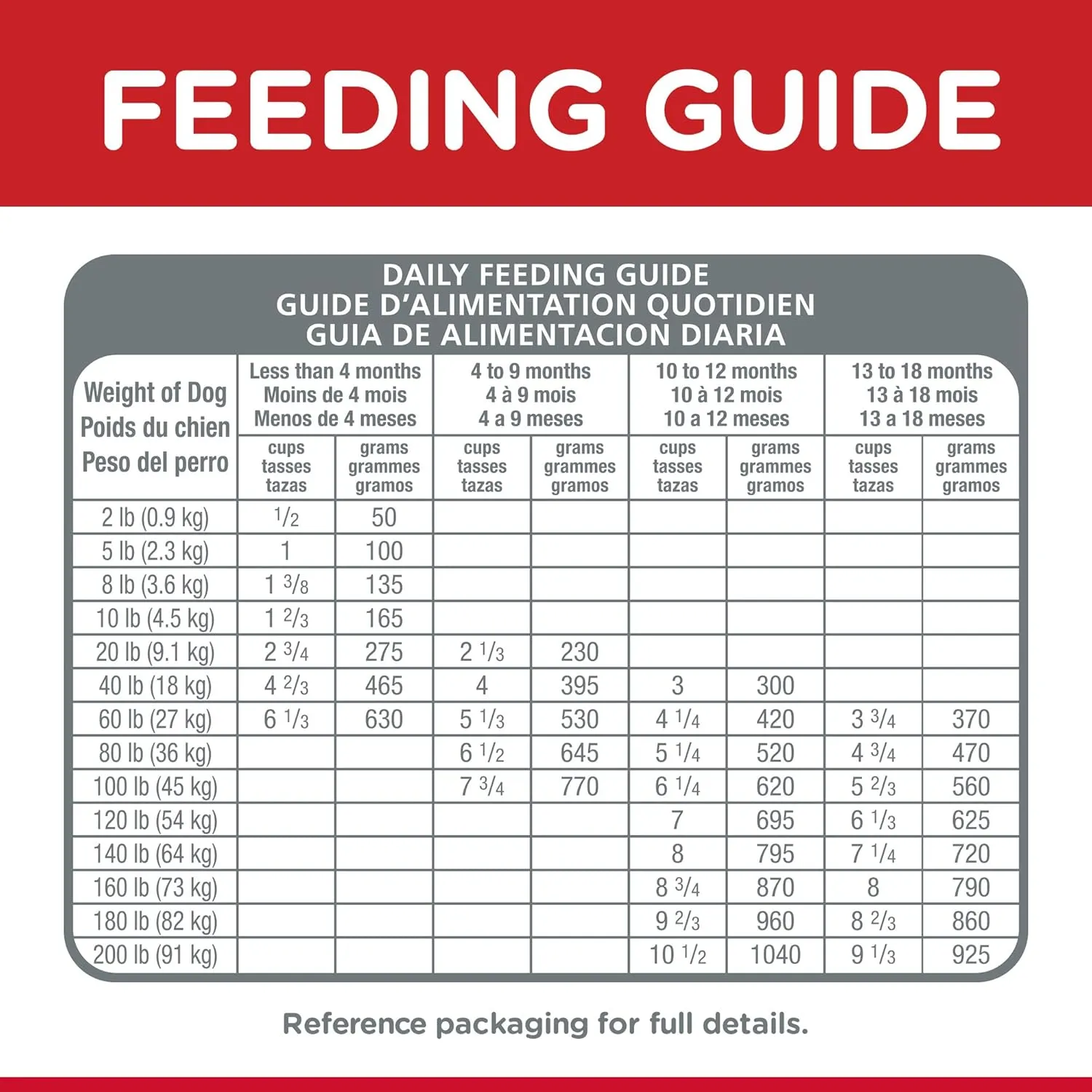 Hill's Science Diet Dry Dog Food, Puppy, Large Breeds, Chicken Meal and Oats Recipe, 30 lb. Bag