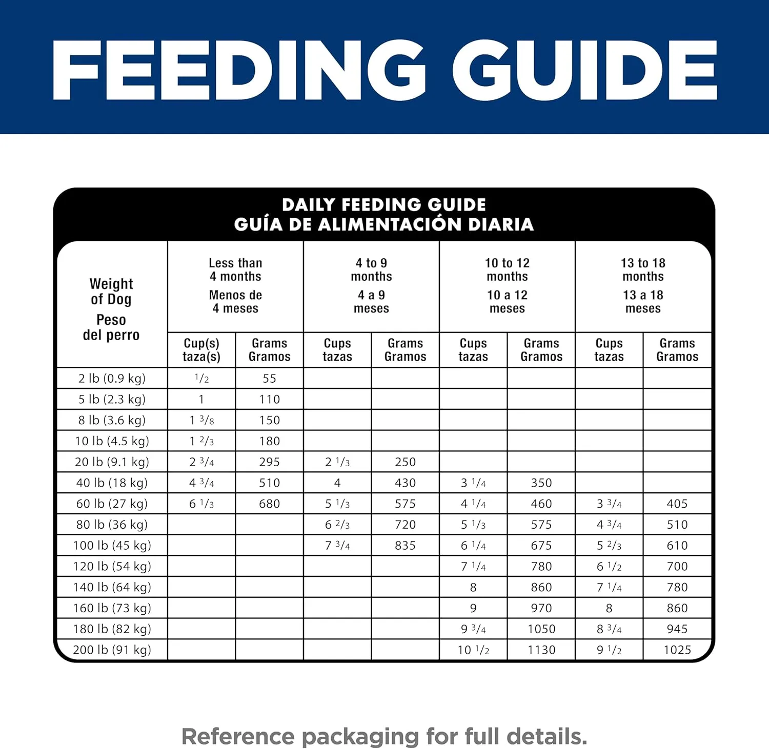 Hill's Science Diet Puppy, Large Breed Puppy Premium Nutrition, Dry Dog Food, Chicken & Brown Rice, 15.5 lb Bag