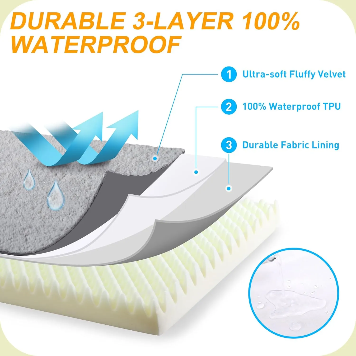KSIIA Orthopedic Dog Bed Waterproof Dog beds for Extra Large Dogs Deluxe Plush Washable mat with Egg Crate Foam & Removable Cover, 53 x 36 Inch, Gray