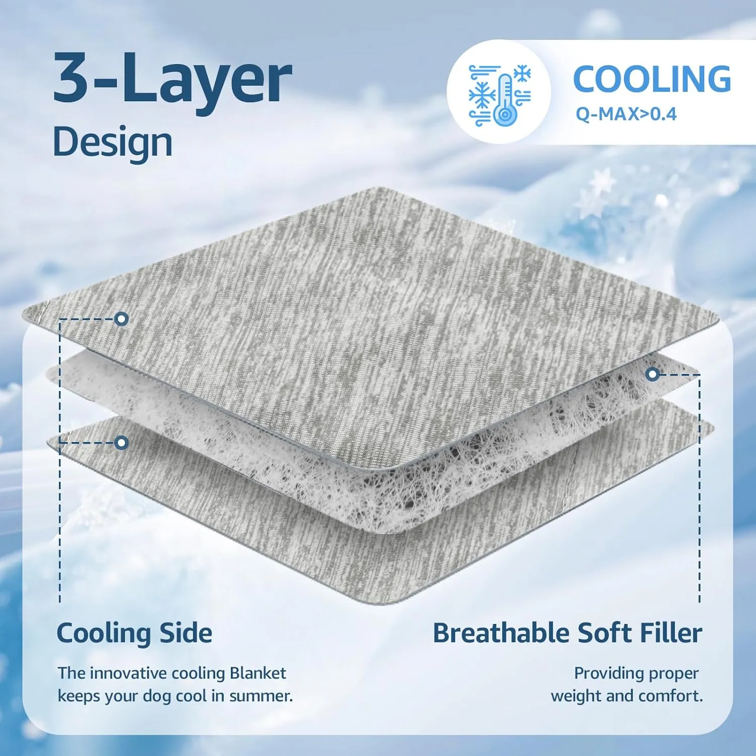 LOOBANI Cooling Blanket for Dogs, 0.4>Q-Max Washable Dog Cooling Blanket, Soft and Lightweight Pet Cooling Blanket for Hot Weather, Protect Sofa Bed from Scratches & Chewing
