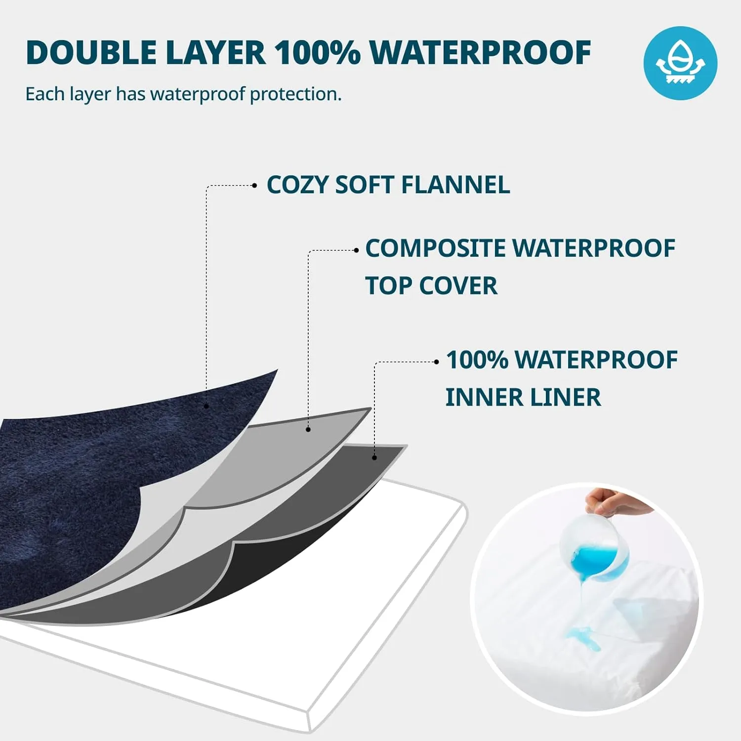 Memory Foam Dog Crate Pad - Large Dog Bed Mat for Crates with Removable Washable Cover and Waterproof Lining - Pet Bed Mat for Large Dogs - Designed for 36-inch Dogs Crates, Navy