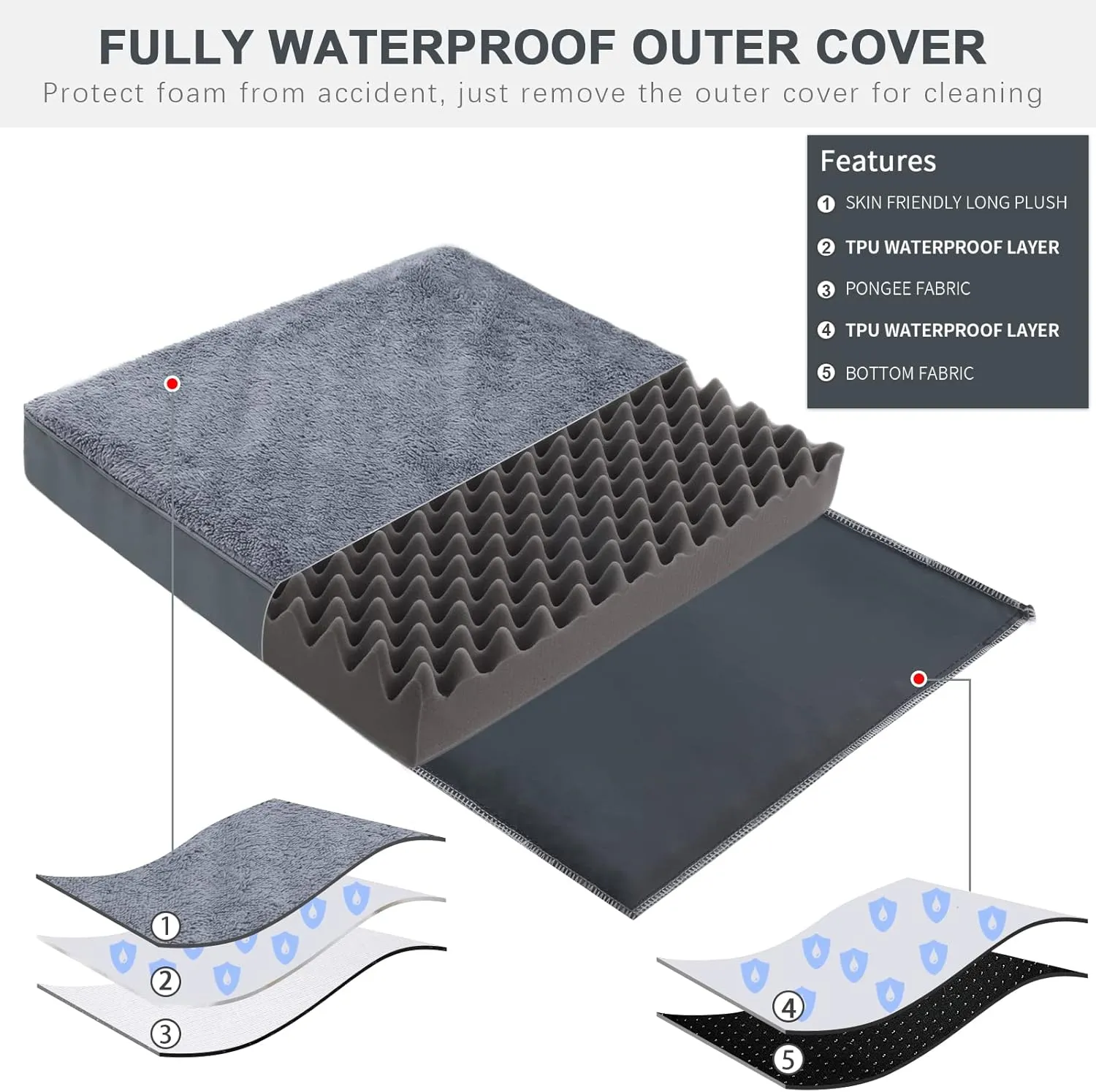 MIHIKK Waterproof Extra Large Dog Bed Orthopedic Dog Beds for Crate with Removable Washable Cover Egg-Crate Foam Pet Pad Mat with Anti-Slip Bottom, 53x36 Inch, Grey