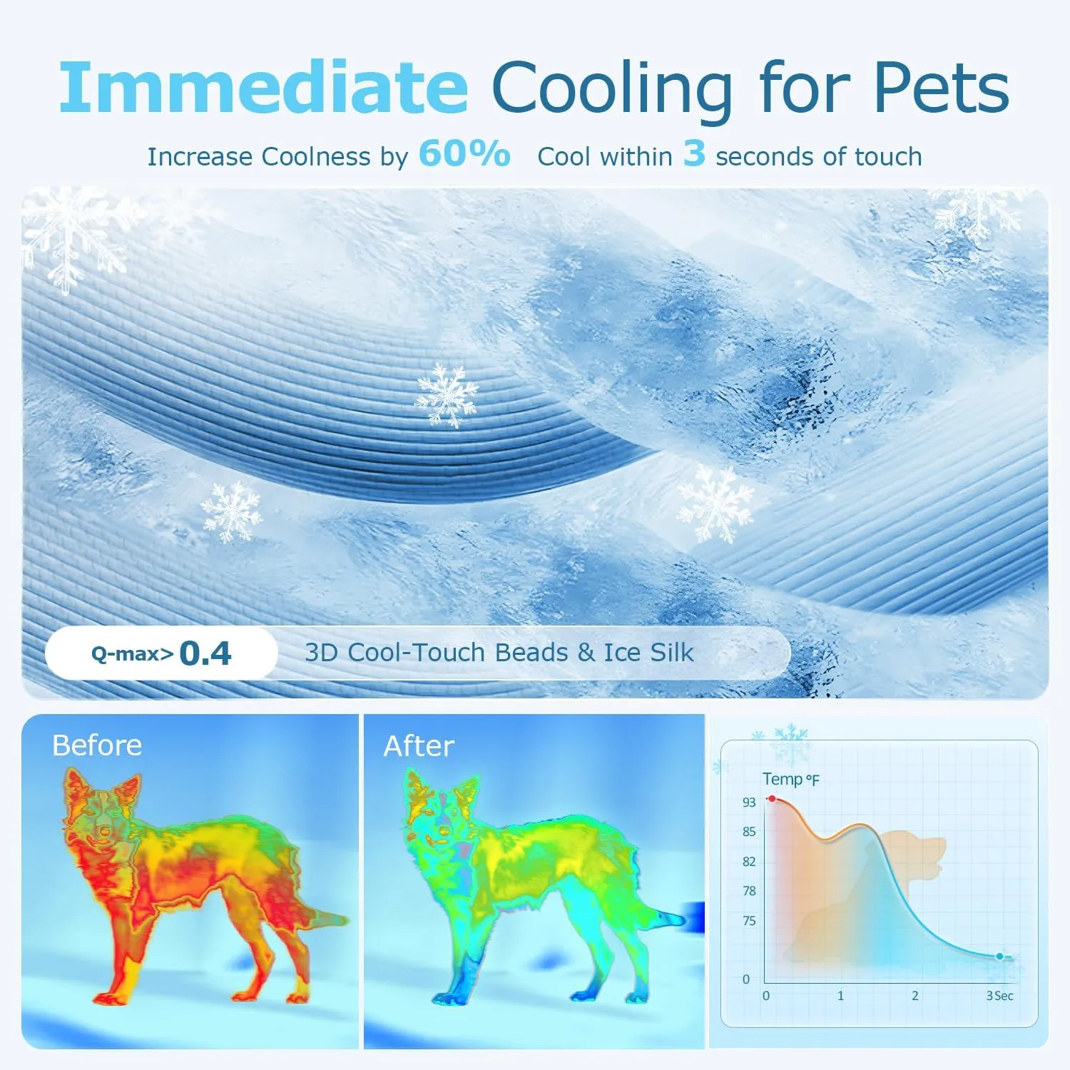 Mora Pets Dog Cooling Mat Breathable Cooling Pad for Dog Cats Washable Pet Cooling Mat for Indoor Outdoor Pets with Non-Slip Bottom 36 x 27 inch Medium