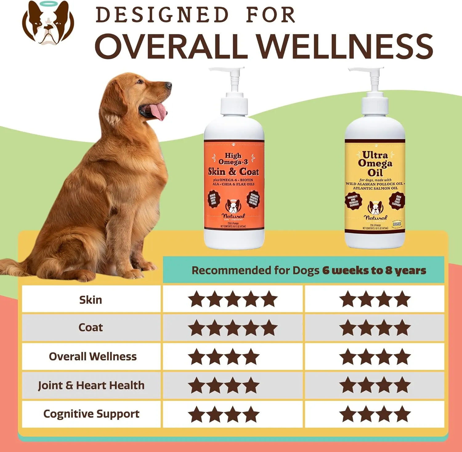 Natural Dog Company Skin & Coat Oil (16 oz.), Supports Skin Health, Fish Oil Supplements for Dogs, Soft Coat, Fish Oil & Flaxseed Oil, Fatty Acids, Bottle of Dog Fish Oil with Pump, Antioxidant