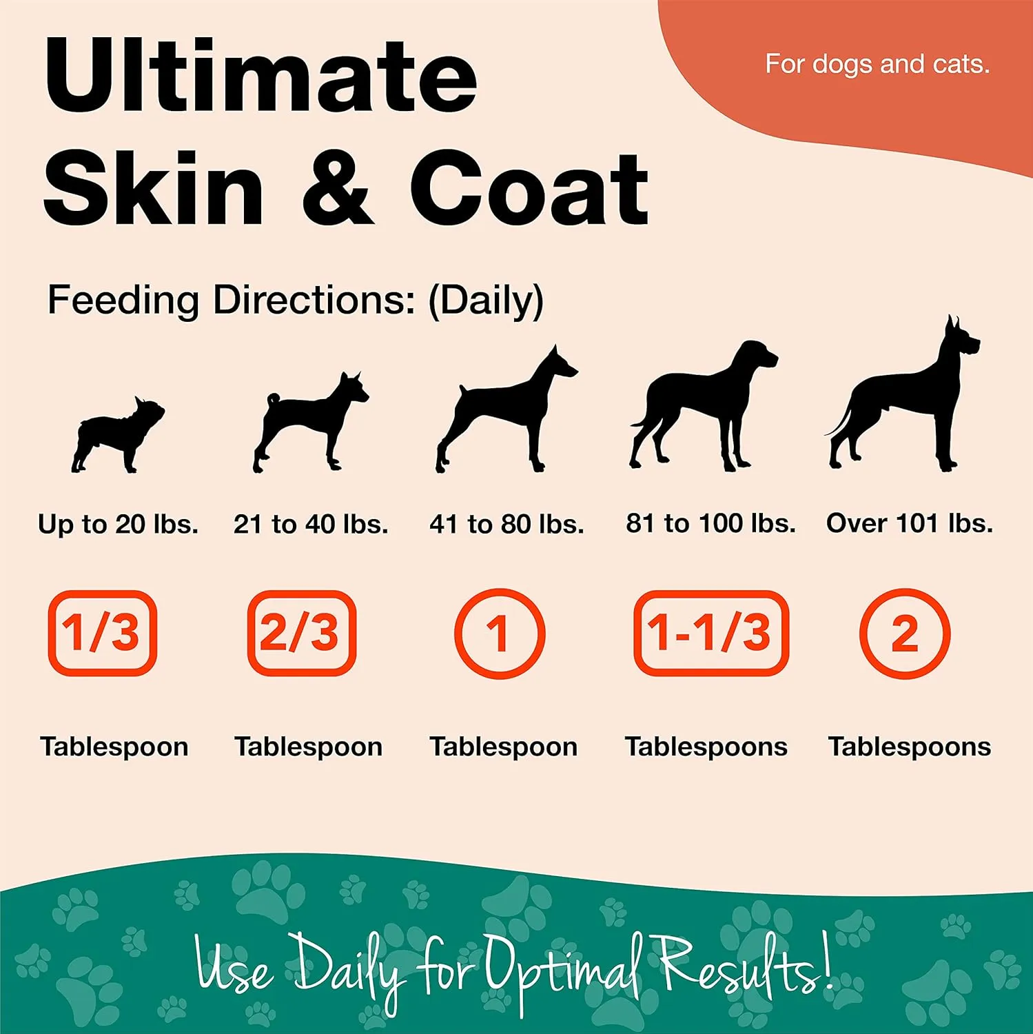 NaturVet Ultimate Skin & Coat Powder Pet Supplement for Dogs & Cats  Includes Omegas 3, 6, 9, Biotin, Vitamins  For Healthy Dog Coats, Cat Skin  Tasty Food Topper for Pets  4 lbs.