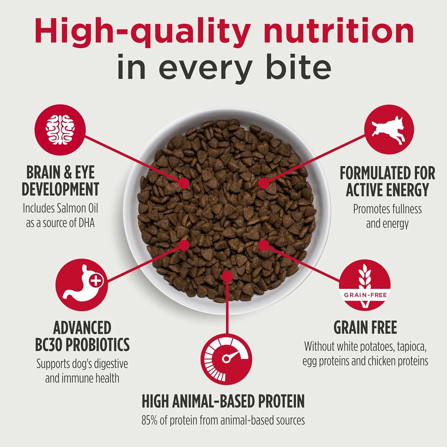 Nulo Freestyle Turkey & Sweet Potato Puppy Food, 6 Pound Bag