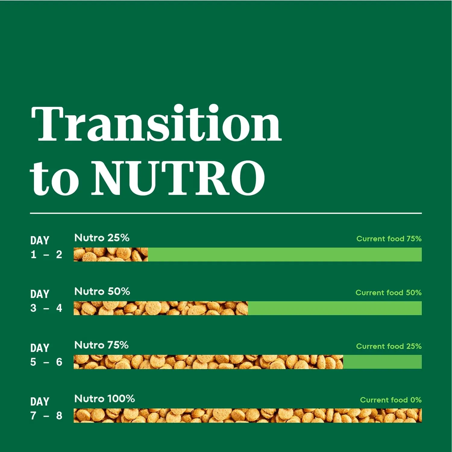 Nutro Natural Choice Puppy Dry Dog Food, Chicken and Brown Rice Recipe, 5 lbs.