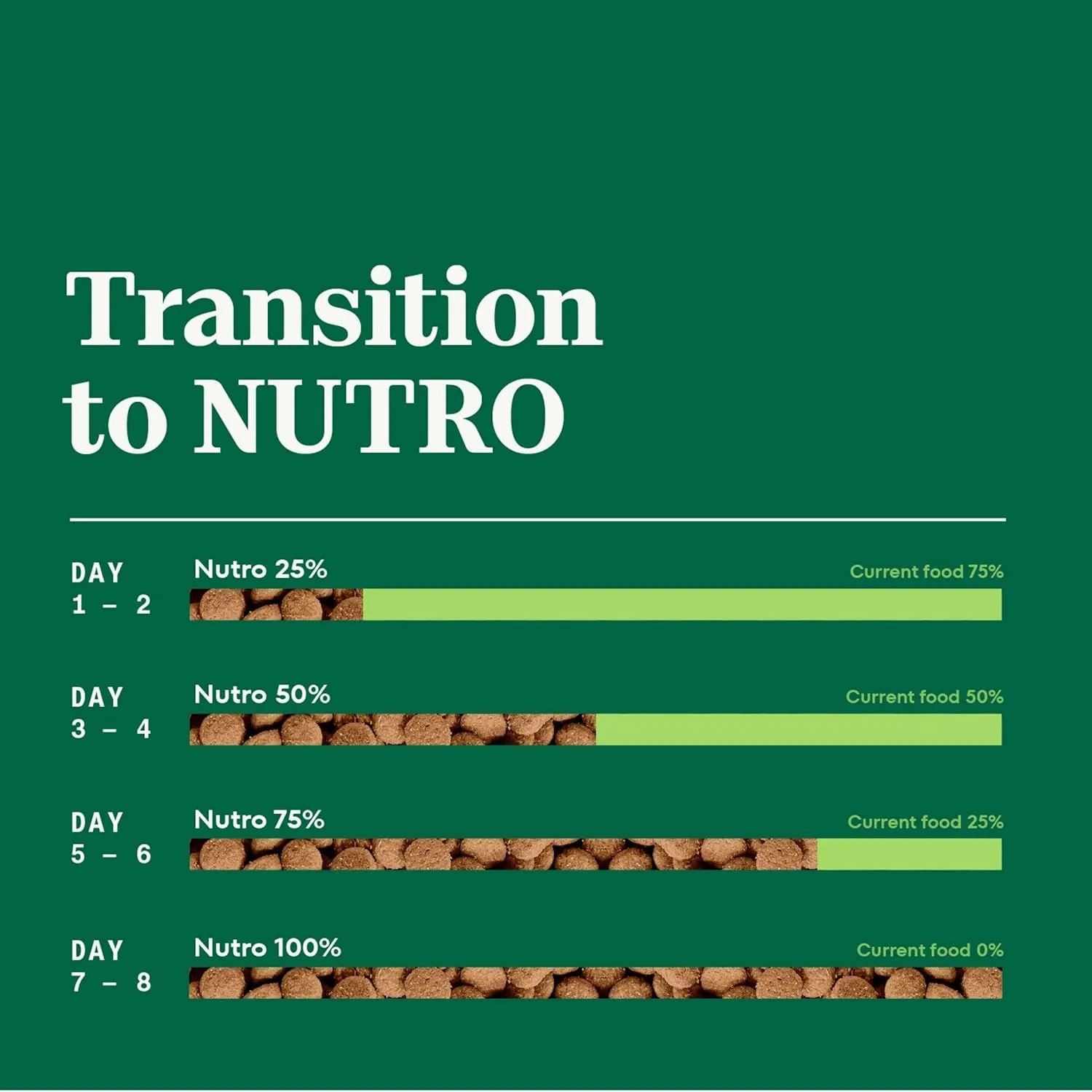 Nutro Natural Choice Puppy Dry Dog Food, Lamb & Brown Rice Recipe, 4.5 lb. Bag