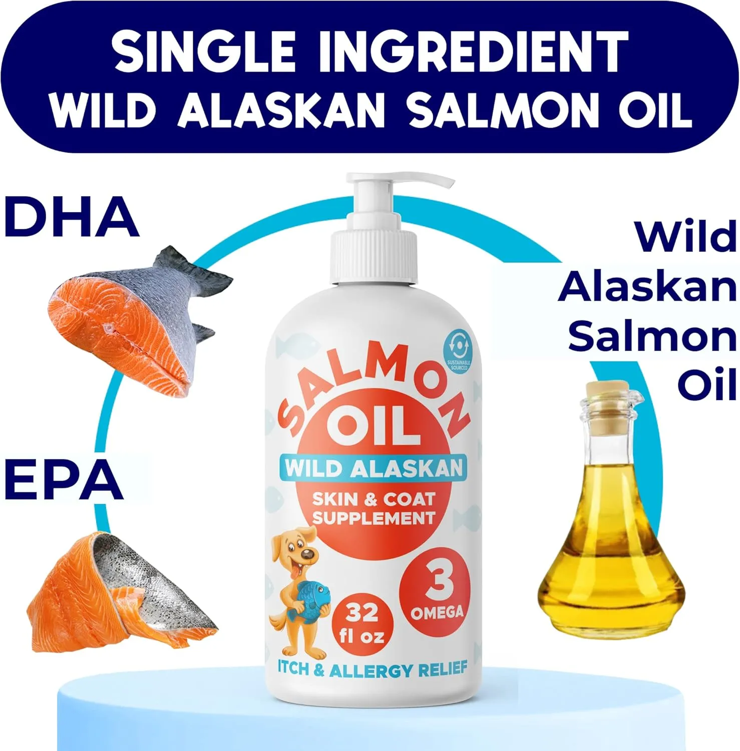 Omega 3 Fish Oil for Dogs (32oz) - Skin & Coat Health - Dry & Itchy Skin Relief   Allergy Support - Shiny Coat - EPA&DHA Fatty Acids - Salmon Oil Promotes Heart, Hip & Joint Support