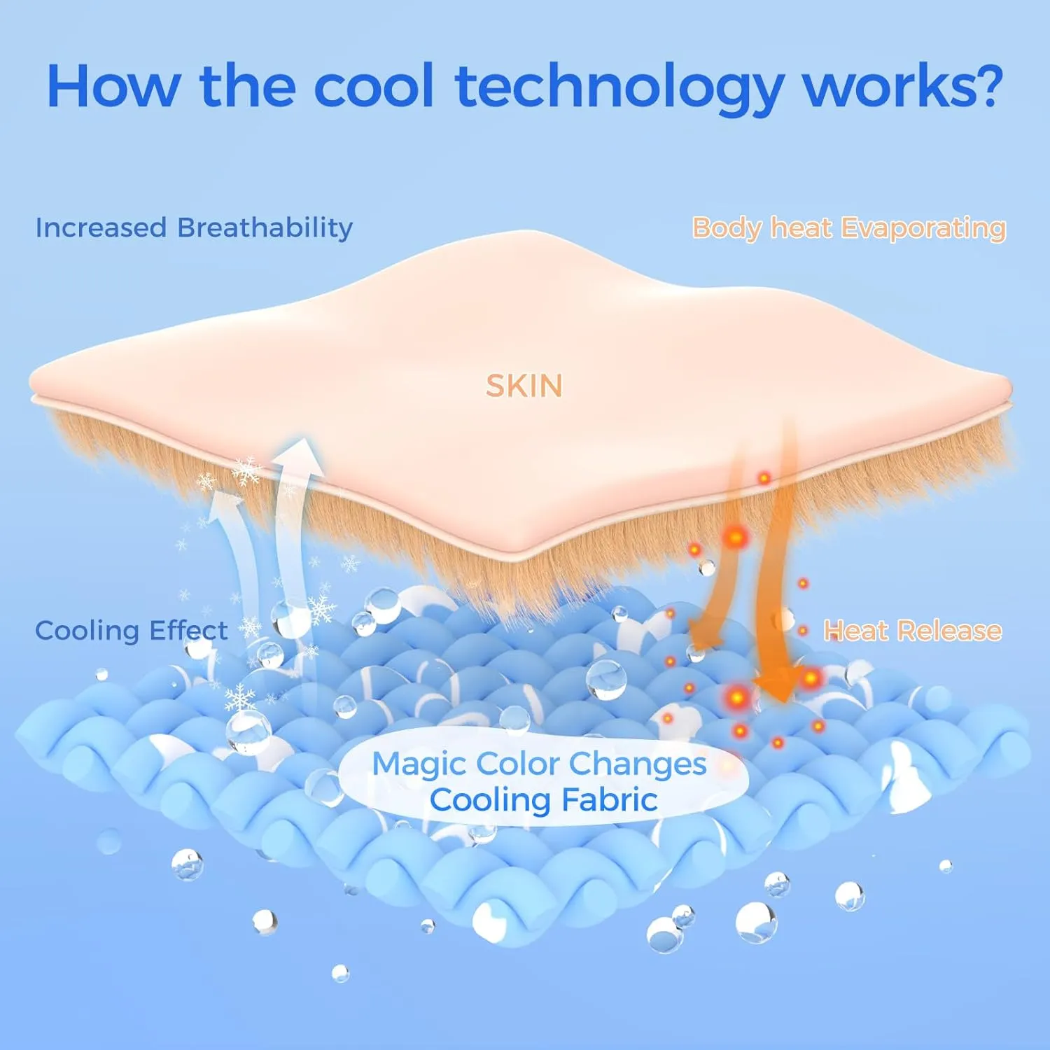 Rywell Upgrade Self-Cooling Mat for Dogs Extra Large, 44'' x 32'' - Endothermic Color Changing Arc-Chill Cooling Fiber - Washable Non-Toxic Summer Pet Outdoor Bed, Non-Slip&Foldable