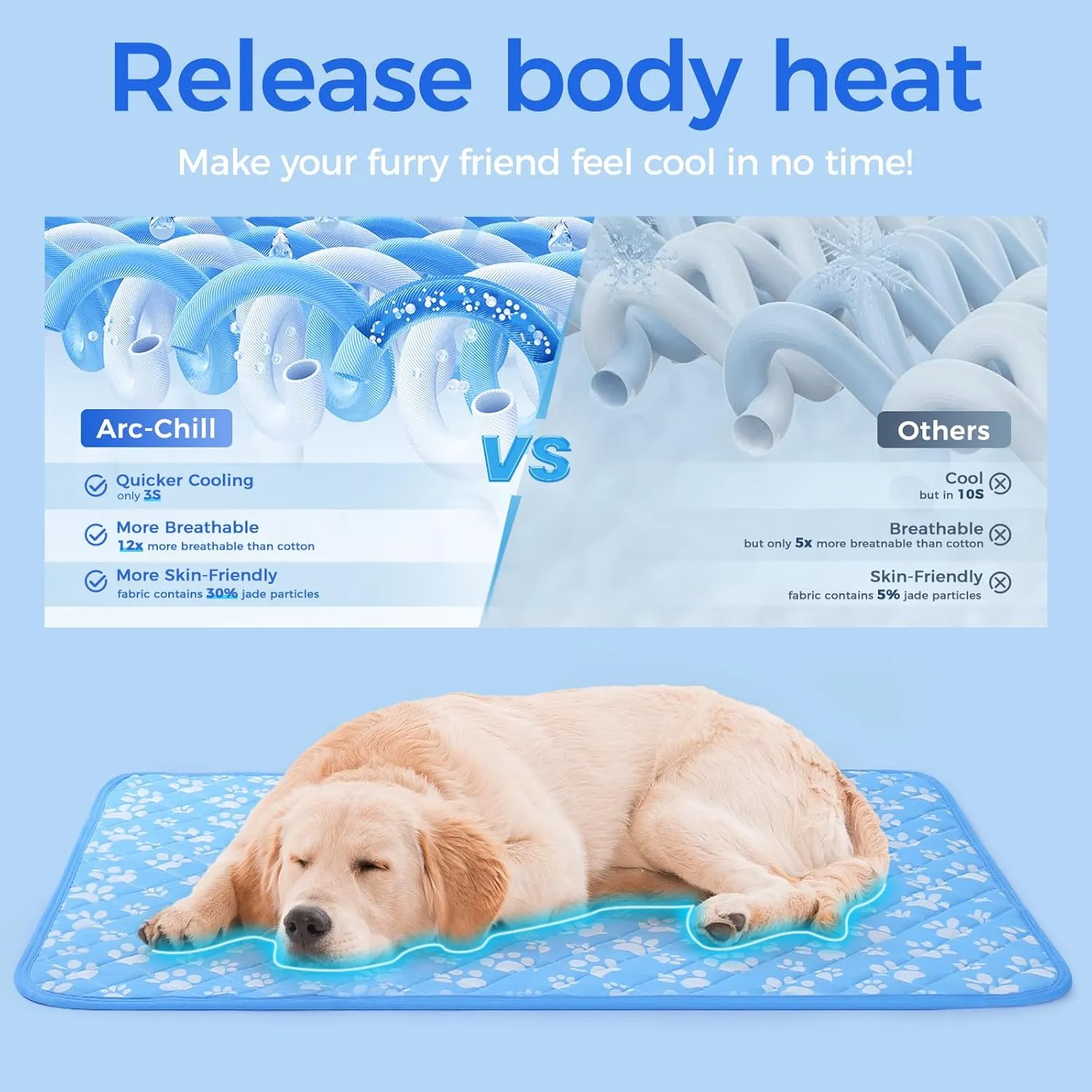 Rywell Upgrade Self-Cooling Mat for Dogs Extra Large, 44'' x 32'' - Endothermic Color Changing Arc-Chill Cooling Fiber - Washable Non-Toxic Summer Pet Outdoor Bed, Non-Slip&Foldable