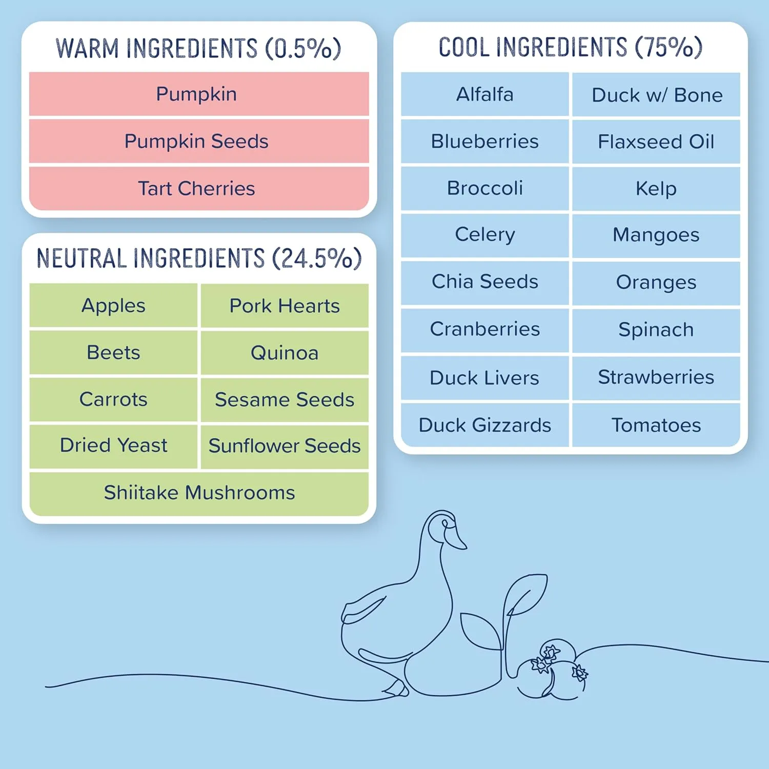 Side by Side Duck Bowl Booster, Freeze-Dried Raw Superfood, Cooling Dog Food Topper for All Breeds, Made of Whole Foods, Every Ingredient Has a Purpose, No Artificial Additives, 4 oz, Pack of 2