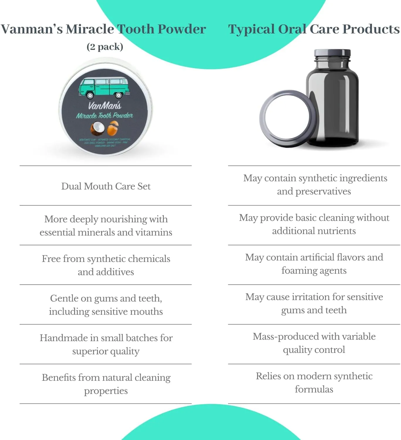 Vanmans - Miracle Tooth Cleaning Powder Toothpaste - Fluoride-Free Whitening Tooth Powder with Coconut Charcoal, Eggshell Powder - Remineralizing Tooth Powder - 2.5 Ounce