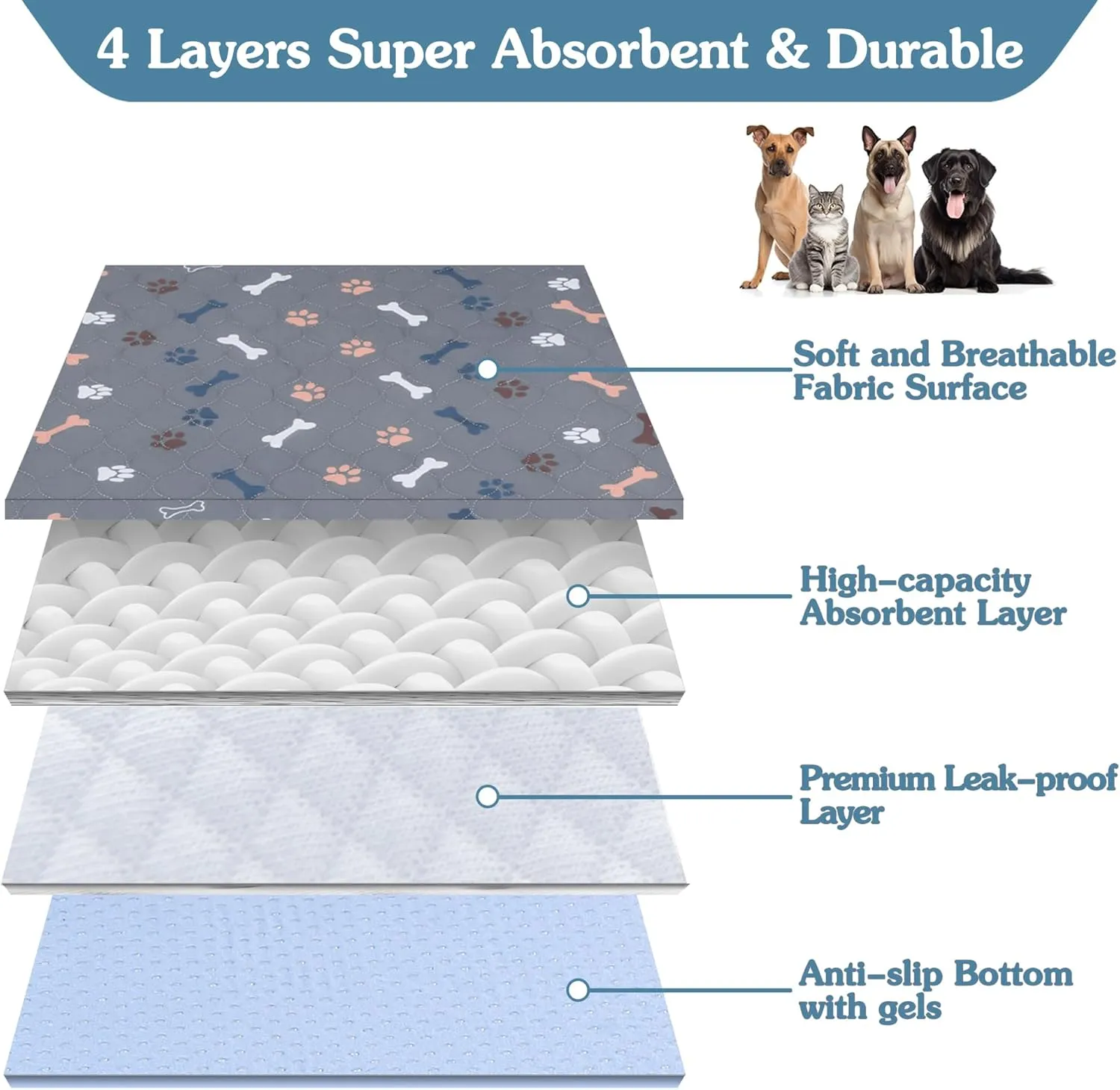 Washable Dog Pee Pads,2 Pack 36"x 36" Puppy Pads,Reusable Pet Training Pads,Waterproof Pet Pads for Dog Bed Mat,Non-Slip Super Absorbing Large Whelping Pads for Crate,Floor,Couch,Puppy Supplies