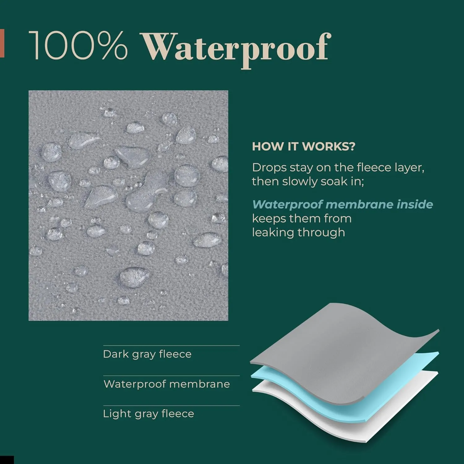 Waterproof Blanket for Bed - Large Waterproof Dog Blanket - Soft Reversible Furniture Protector for Pets & Home, Ideal for Bed, Couch, or Dog Crate - Grey 60"x80"