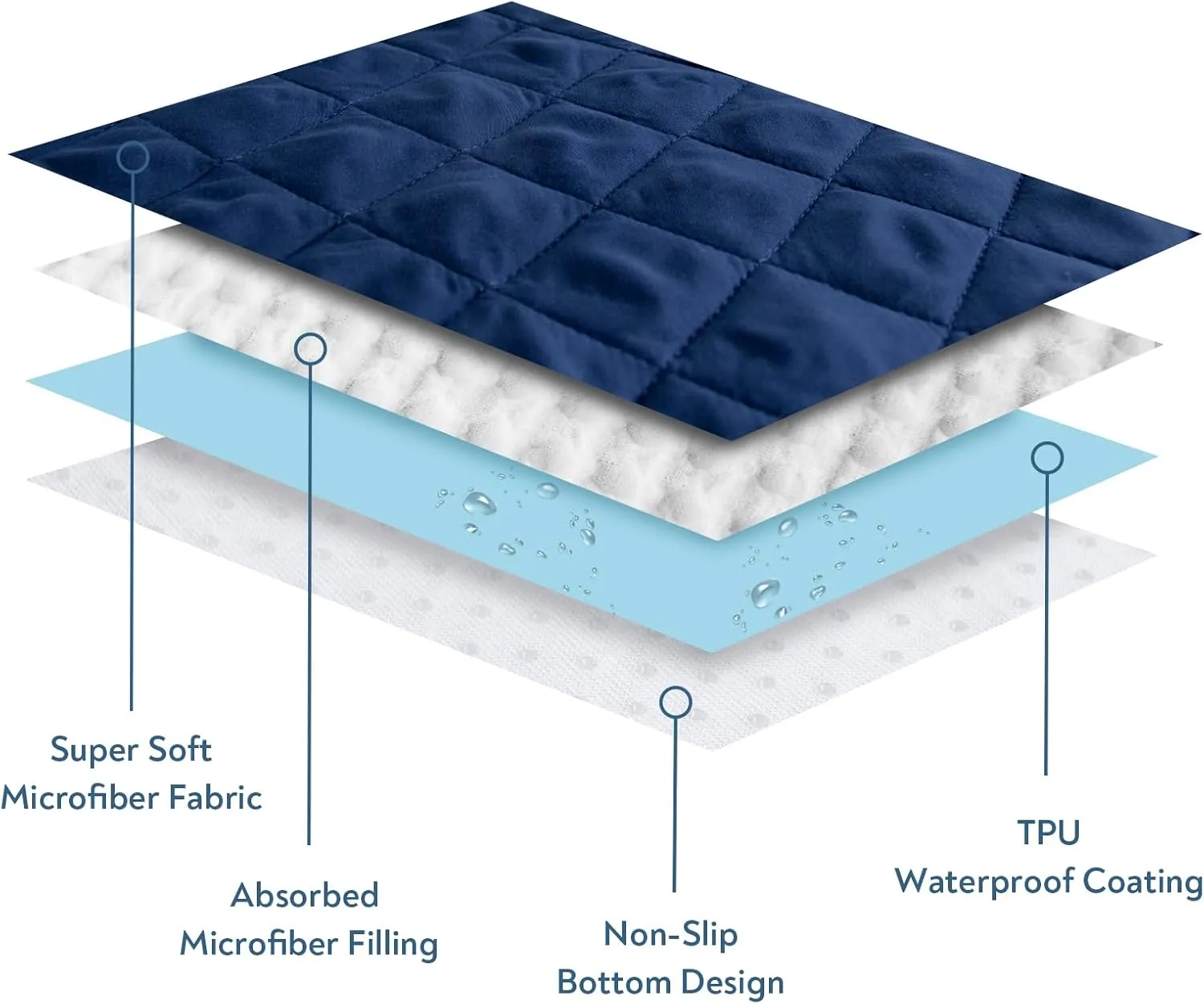 Waterproof Dog Couch Cover Pet Blanket, Dog Bed Cover Blanket for Couch with Anti-Slip Back for Furniture Bed Sofa, Washable Sofa Protector for Pet, 30" x 70", Navy Blue