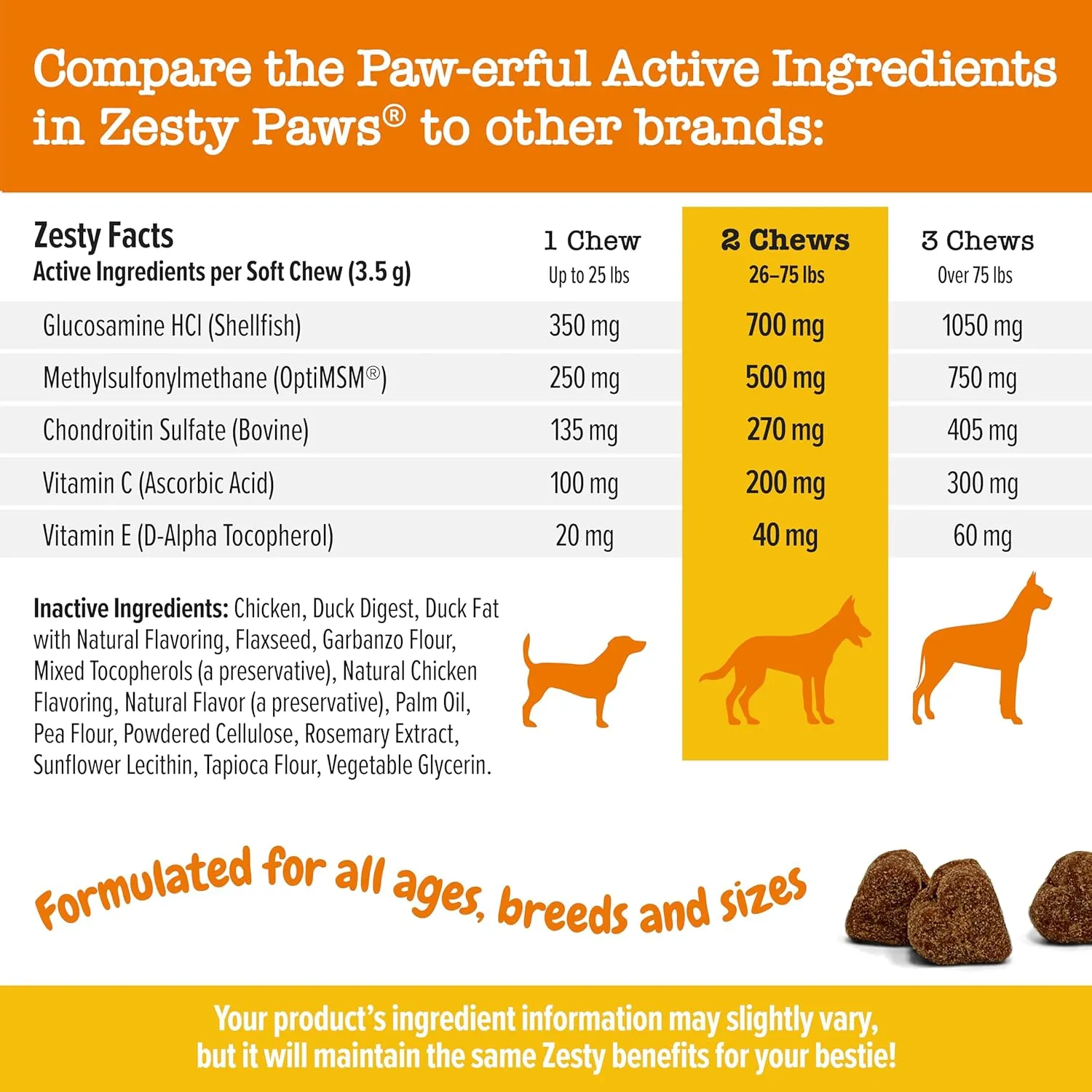 Zesty Paws Hip and Joint Supplement for Dogs - Glucosamine with Chondroitin, MSM, Vitamins C and E Dog Joint Relief - Mobility Bites Duck  90 Count